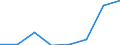 Flow: Exports / Measure: Values / Partner Country: World / Reporting Country: Netherlands