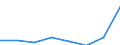 Flow: Exports / Measure: Values / Partner Country: World / Reporting Country: Spain