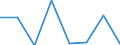 Flow: Exports / Measure: Values / Partner Country: World / Reporting Country: Sweden