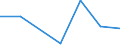 Flow: Exports / Measure: Values / Partner Country: World / Reporting Country: Turkey