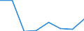 Flow: Exports / Measure: Values / Partner Country: World / Reporting Country: United Kingdom