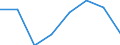 Flow: Exports / Measure: Values / Partner Country: France incl. Monaco & overseas / Reporting Country: Germany