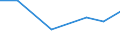 Flow: Exports / Measure: Values / Partner Country: France incl. Monaco & overseas / Reporting Country: Italy incl. San Marino & Vatican