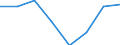 Flow: Exports / Measure: Values / Partner Country: France incl. Monaco & overseas / Reporting Country: Netherlands