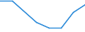 Flow: Exports / Measure: Values / Partner Country: France incl. Monaco & overseas / Reporting Country: United Kingdom