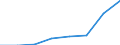 Flow: Exports / Measure: Values / Partner Country: Germany / Reporting Country: Netherlands