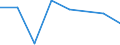 Flow: Exports / Measure: Values / Partner Country: Germany / Reporting Country: Spain