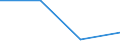 Flow: Exports / Measure: Values / Partner Country: Germany / Reporting Country: Sweden