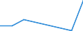 Flow: Exports / Measure: Values / Partner Country: Germany / Reporting Country: United Kingdom