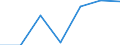 Flow: Exports / Measure: Values / Partner Country: New Zealand / Reporting Country: Australia