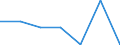 Flow: Exports / Measure: Values / Partner Country: New Zealand / Reporting Country: USA incl. PR. & Virgin Isds.
