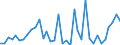 Flow: Exports / Measure: Values / Partner Country: World / Reporting Country: Australia