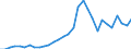 Handelsstrom: Exporte / Maßeinheit: Werte / Partnerland: World / Meldeland: Belgium