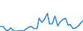 Handelsstrom: Exporte / Maßeinheit: Werte / Partnerland: World / Meldeland: Canada