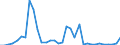 Flow: Exports / Measure: Values / Partner Country: World / Reporting Country: Finland