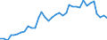 Flow: Exports / Measure: Values / Partner Country: World / Reporting Country: France incl. Monaco & overseas