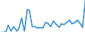 Flow: Exports / Measure: Values / Partner Country: World / Reporting Country: Greece