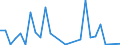 Flow: Exports / Measure: Values / Partner Country: World / Reporting Country: Israel