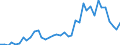 Flow: Exports / Measure: Values / Partner Country: World / Reporting Country: Italy incl. San Marino & Vatican