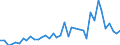 Flow: Exports / Measure: Values / Partner Country: World / Reporting Country: Netherlands