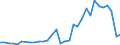 Handelsstrom: Exporte / Maßeinheit: Werte / Partnerland: World / Meldeland: Poland