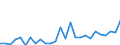 Handelsstrom: Exporte / Maßeinheit: Werte / Partnerland: World / Meldeland: Slovenia