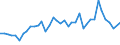 Flow: Exports / Measure: Values / Partner Country: World / Reporting Country: United Kingdom