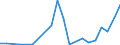 Flow: Exports / Measure: Values / Partner Country: Austria / Reporting Country: Belgium