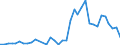 Flow: Exports / Measure: Values / Partner Country: Austria / Reporting Country: France incl. Monaco & overseas