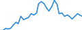 Flow: Exports / Measure: Values / Partner Country: Austria / Reporting Country: Germany