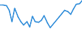 Flow: Exports / Measure: Values / Partner Country: Austria / Reporting Country: Hungary