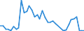 Handelsstrom: Exporte / Maßeinheit: Werte / Partnerland: Austria / Meldeland: Netherlands