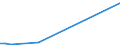 Flow: Exports / Measure: Values / Partner Country: Austria / Reporting Country: Sweden