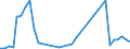 Flow: Exports / Measure: Values / Partner Country: Austria / Reporting Country: Switzerland incl. Liechtenstein