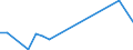 Flow: Exports / Measure: Values / Partner Country: China / Reporting Country: Australia