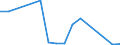 Flow: Exports / Measure: Values / Partner Country: China / Reporting Country: France incl. Monaco & overseas