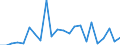 Flow: Exports / Measure: Values / Partner Country: China / Reporting Country: Germany