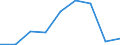 Flow: Exports / Measure: Values / Partner Country: China / Reporting Country: Switzerland incl. Liechtenstein