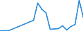 Flow: Exports / Measure: Values / Partner Country: Denmark / Reporting Country: Belgium