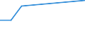 Flow: Exports / Measure: Values / Partner Country: Denmark / Reporting Country: Finland