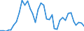 Flow: Exports / Measure: Values / Partner Country: Denmark / Reporting Country: France incl. Monaco & overseas