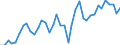 Flow: Exports / Measure: Values / Partner Country: Denmark / Reporting Country: Germany