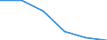 Flow: Exports / Measure: Values / Partner Country: Denmark / Reporting Country: Hungary