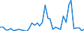 Handelsstrom: Exporte / Maßeinheit: Werte / Partnerland: Denmark / Meldeland: Netherlands