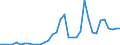 Handelsstrom: Exporte / Maßeinheit: Werte / Partnerland: Denmark / Meldeland: Sweden