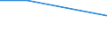 Flow: Exports / Measure: Values / Partner Country: Denmark / Reporting Country: Turkey