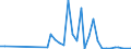 Flow: Exports / Measure: Values / Partner Country: Denmark / Reporting Country: United Kingdom