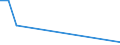 Flow: Exports / Measure: Values / Partner Country: Germany / Reporting Country: Australia