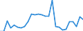 Flow: Exports / Measure: Values / Partner Country: Germany / Reporting Country: Austria