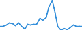 Handelsstrom: Exporte / Maßeinheit: Werte / Partnerland: Germany / Meldeland: Belgium